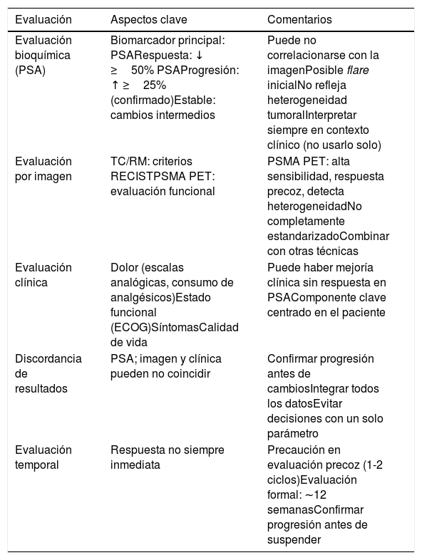 Tablas