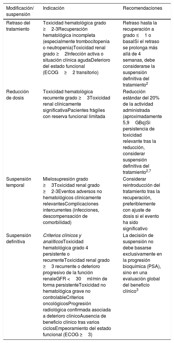 Tablas