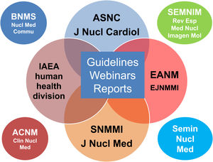 Main organisms, societies and national and international scientific journals providing recommendations on the practice of Nuclear Cardiology during the different phases of the COVID-19 pandemic.