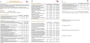 Satisfaction survey. This includes anonymous assessment of the information and care received (A), the installations, equipment and professional competence (B) as well as a section of suggestions (C).