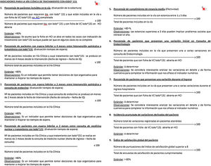 Indicators of quality. Indicators of quality for dynamic evaluation of the CP, regarding those related to patient inclusion and waiting time (A) and mean stay and variation that occurred during the process (B).
