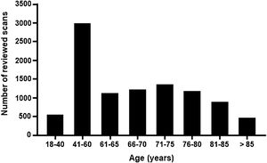 Number of scans reviewed according to age group.