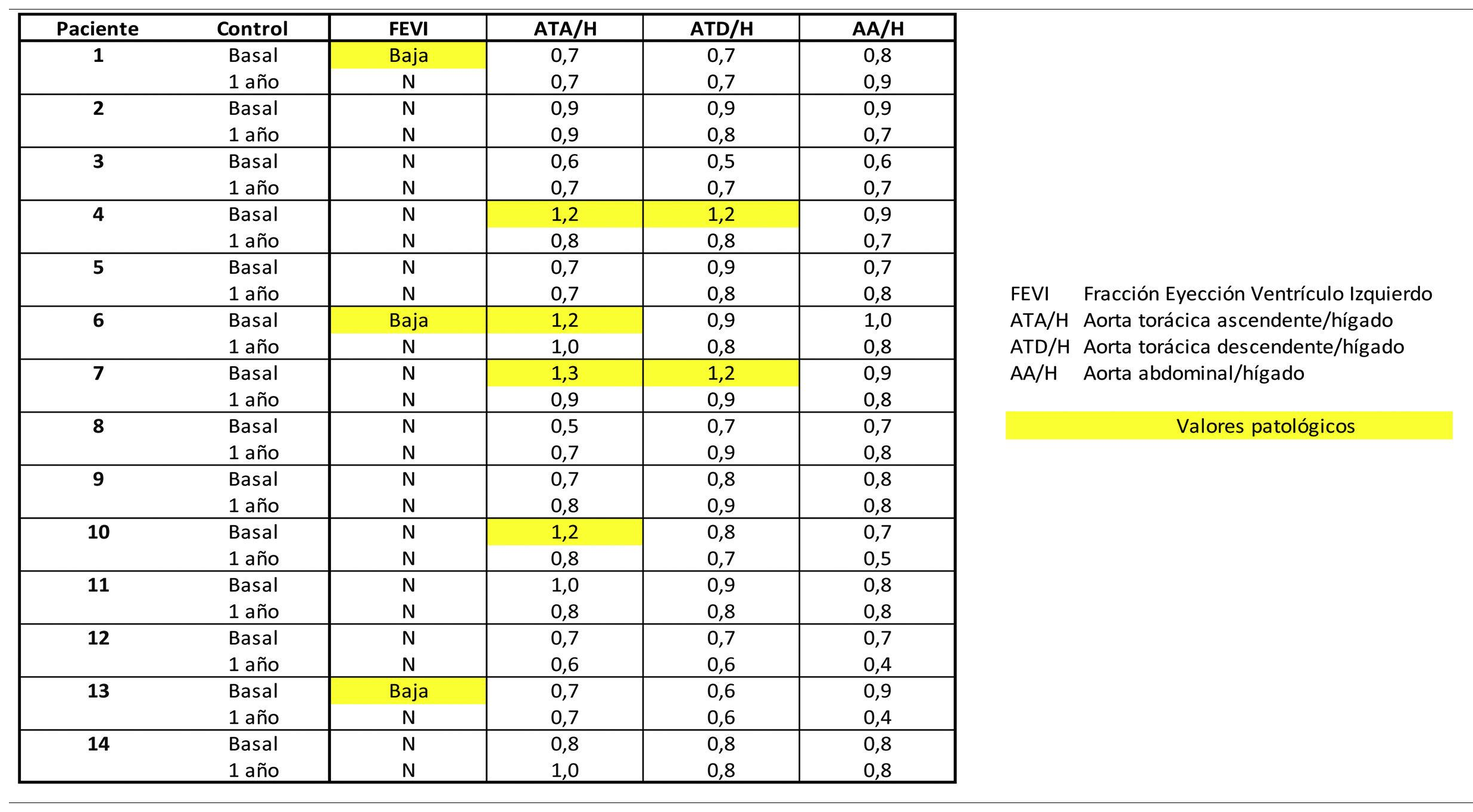 Tablas