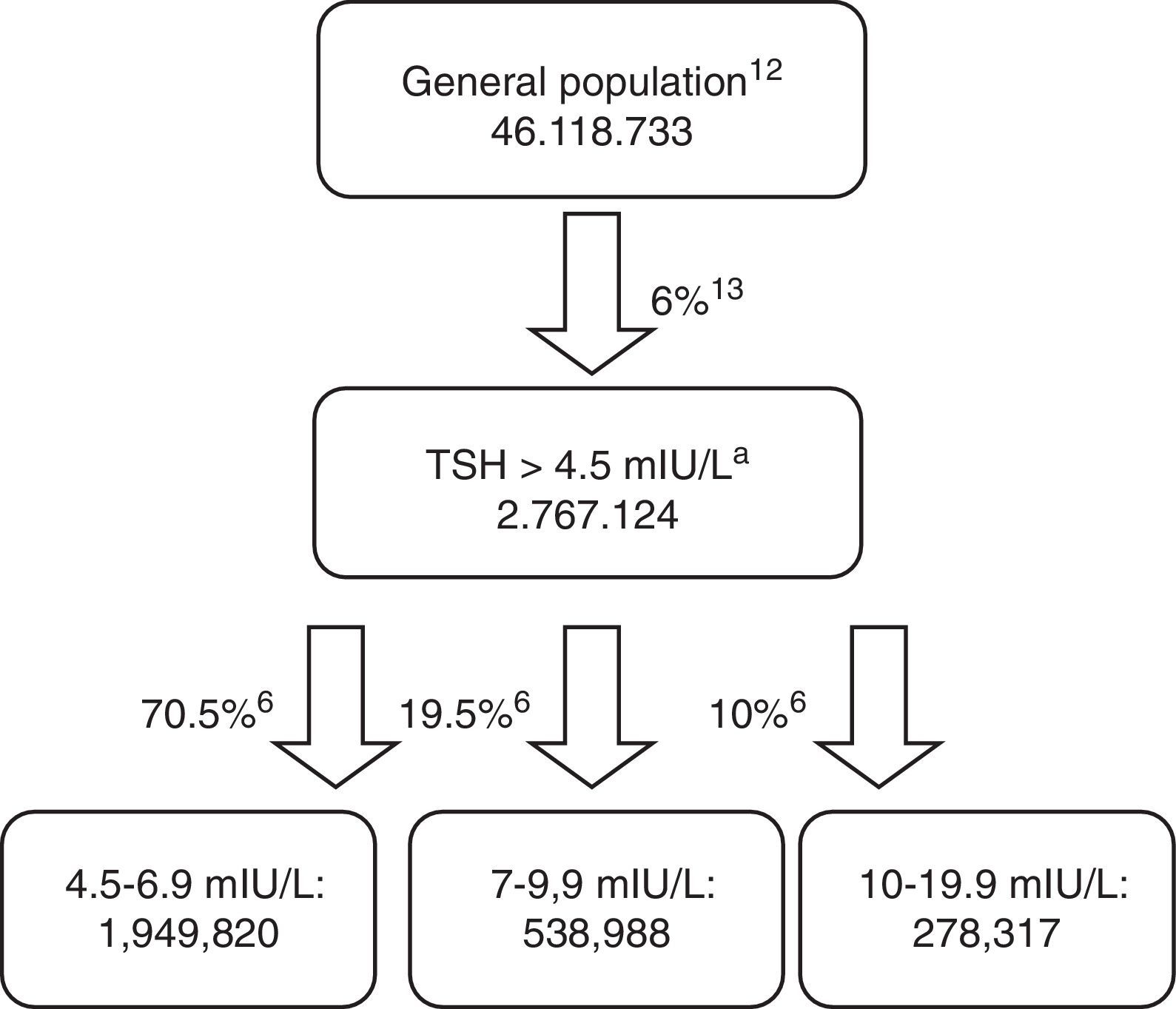 Burden of illness attributable to subclinical hypothyroidism in the ...