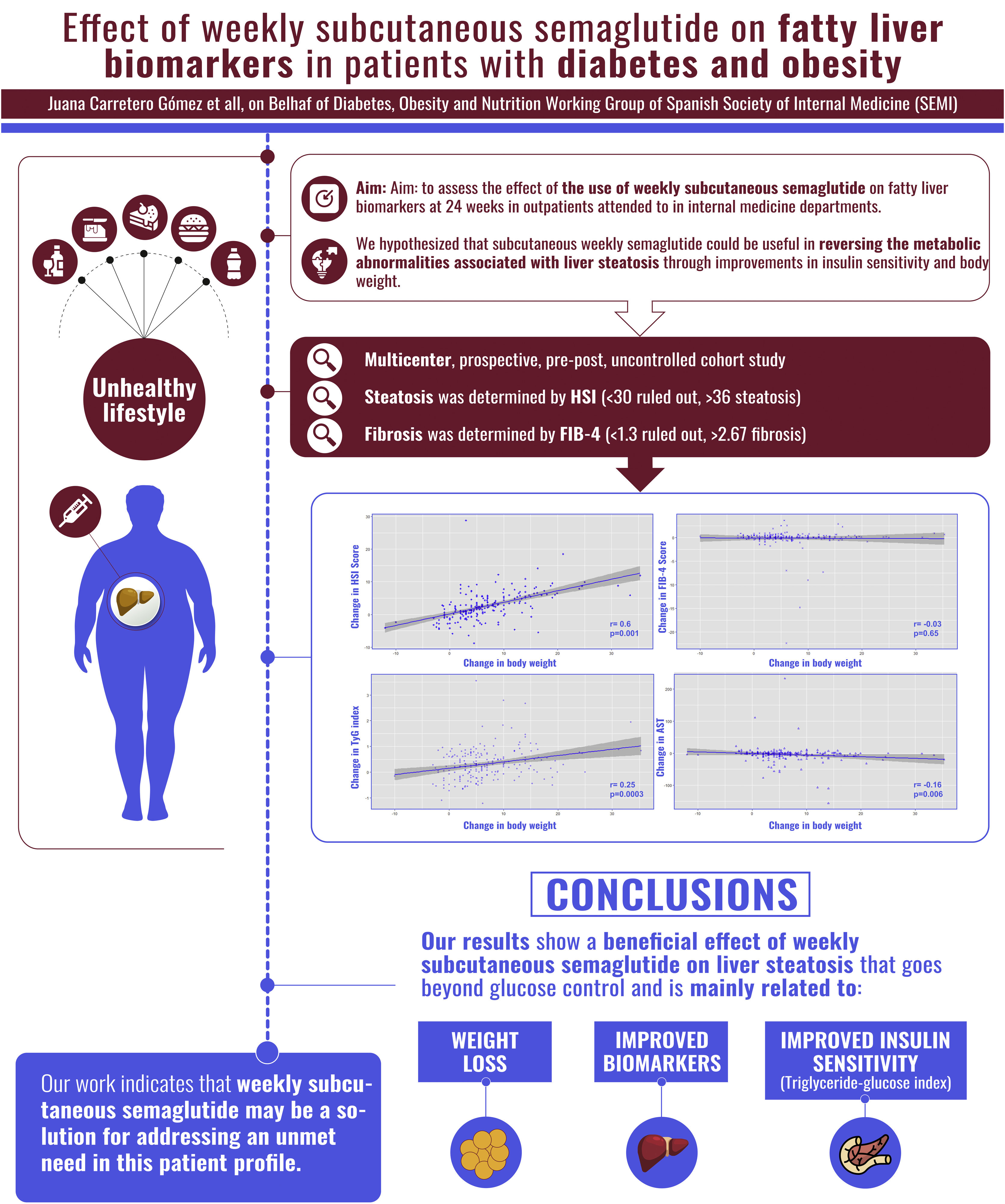 semaglutide and water intake How Much Water Should I Drink on Semaglutide?