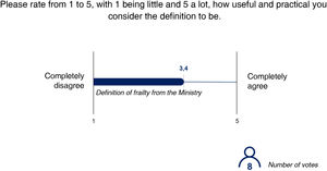 Usefulness and practicality of the definition of frailty provided by the Ministry of Health for use in individuals with type 2 diabetes mellitus.