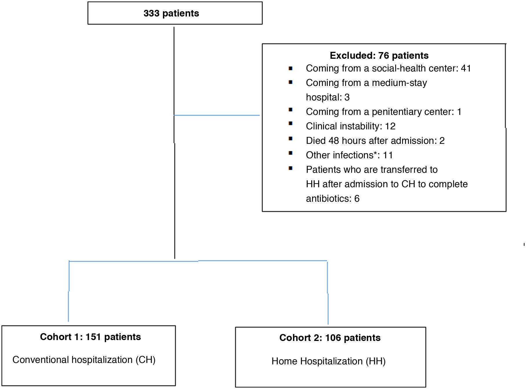 Is home hospitalization of acute patients who are admitted due to ...