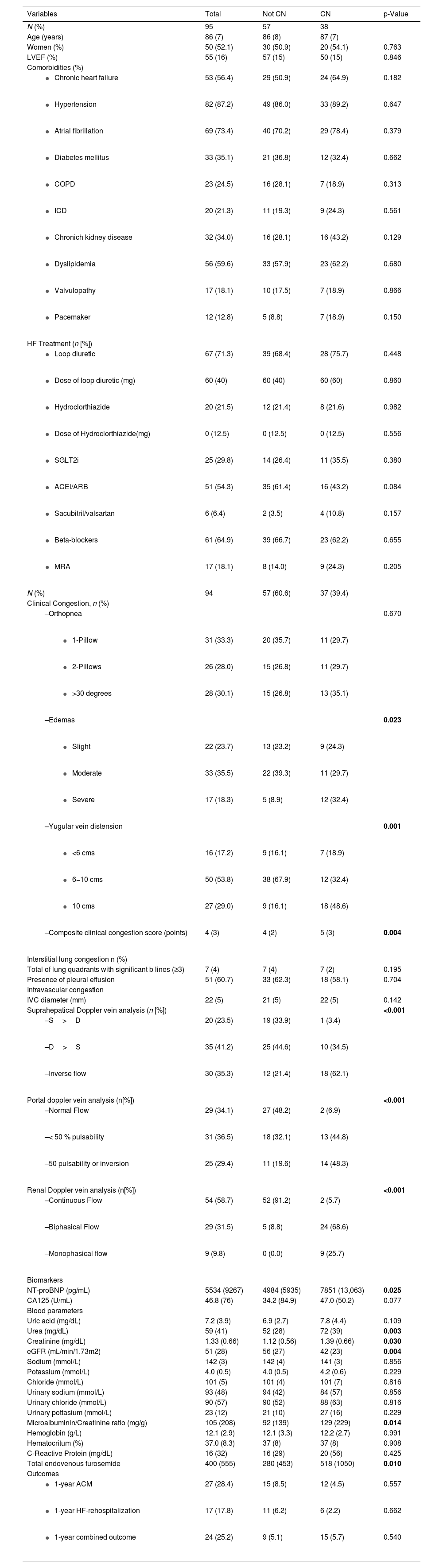 Tables