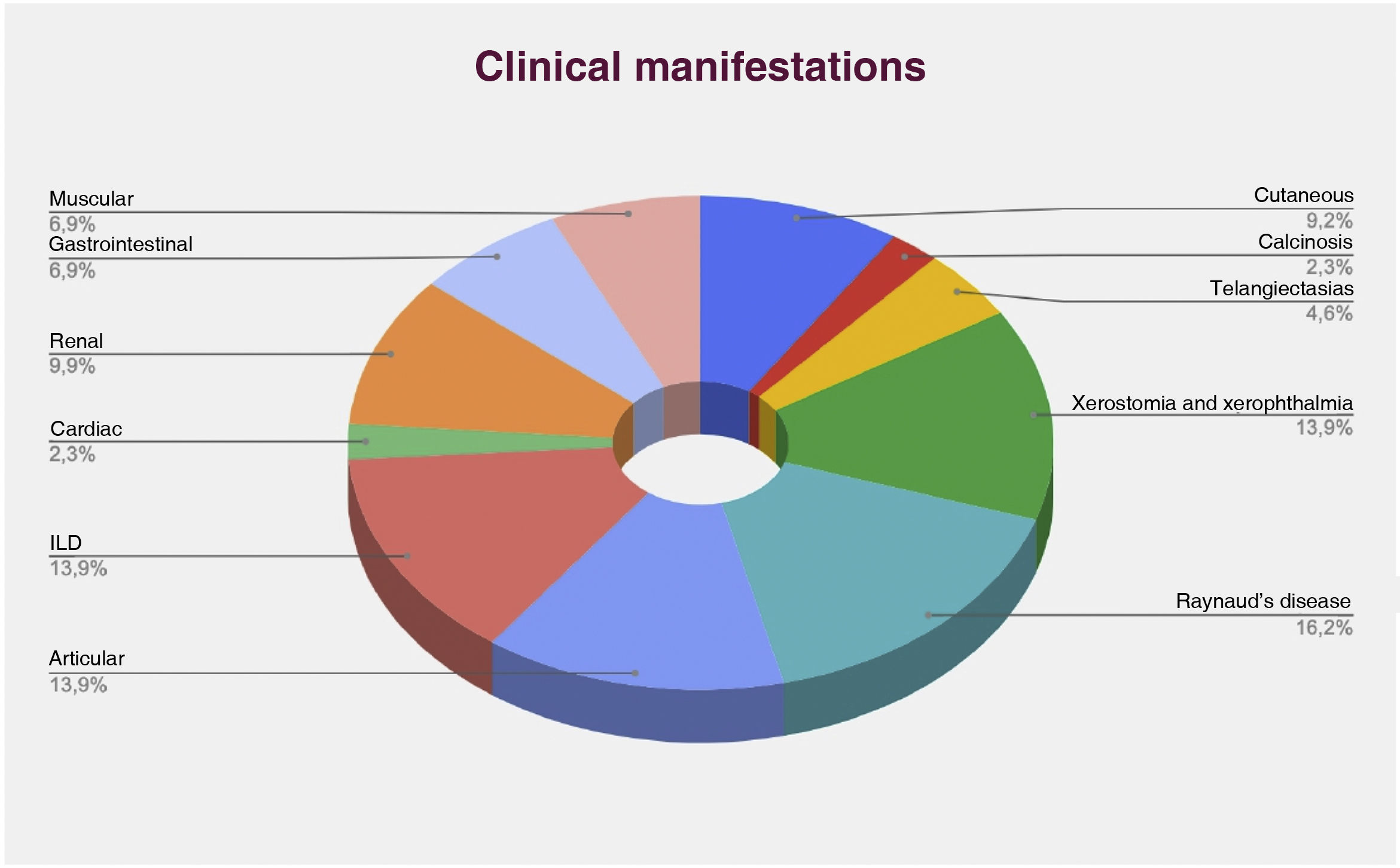 AntiNOR90 antibodies and their clinical significance a multicenter
