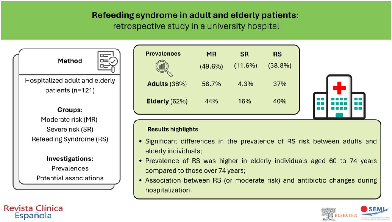 Refeeding syndrome in adult and elderly patients: Retrospective study ...
