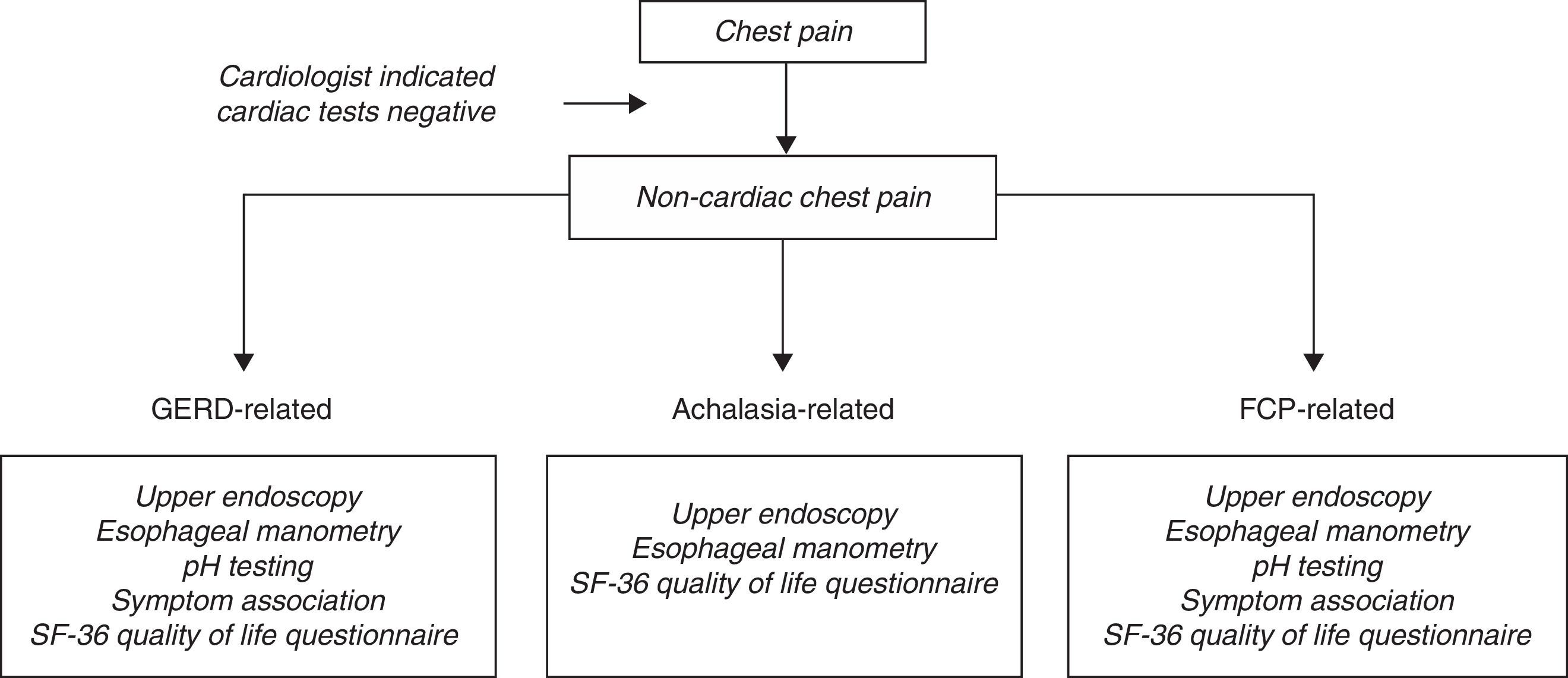 Clinical assessment and health-related quality of life in patients with ...