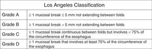 The Los Angeles Classification. Taken from Lundell et al. Gut 1999;45(2):172-180.