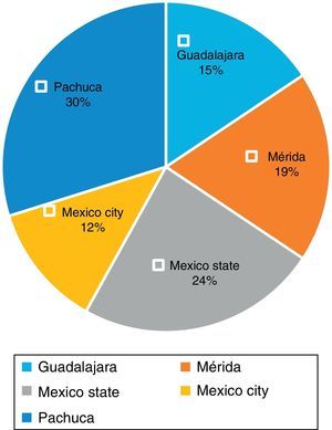 Number of patients per study hospital.