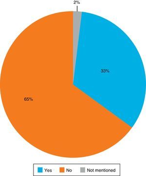 Percentage of patients that used NSAIDs.