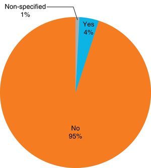 Intrahospital mortality.