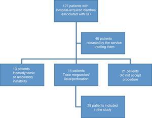 Patient selection flowgram.