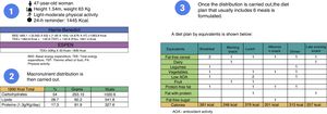 Example of a dietary calculation and diet plan distribution in a cirrhotic patient.