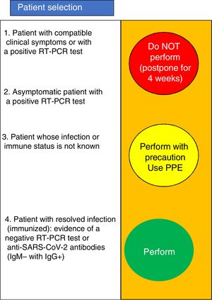 Patient selection for performing neurophysiologic studies according to infection history or immune status in relation to SARS-CoV-2.