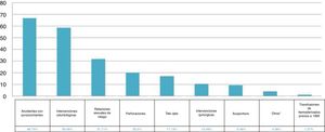 Risk factors in the healthcare personnel. *Others: birth to an HCV-positive mother, intravenous or intranasal drug use, previous liver chemistry alterations, carriers of HBV infection.
