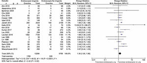 Analysis of the incidence of rebleeding during the hospitalization of patients that underwent urgent EGD versus those that had non-urgent EGD.