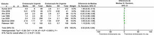 Analysis of the number of red blood cell units transfused in subjects that underwent urgent EGD versus those that had non-urgent EGD.