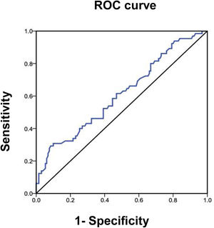 Area under the ROC curve of the FIB-4 index ≥ F3, through FibroScan®.
