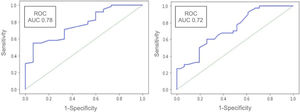 ROC curve analysis to predict the definitive diagnosis of choledocholithiasis, in high and intermediate-risk patients, respectively.