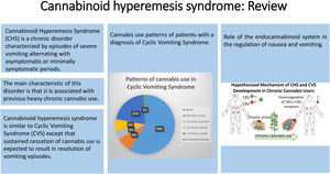 Cannabis use patterns in patients diagnosed with cyclic vomiting syndrome.