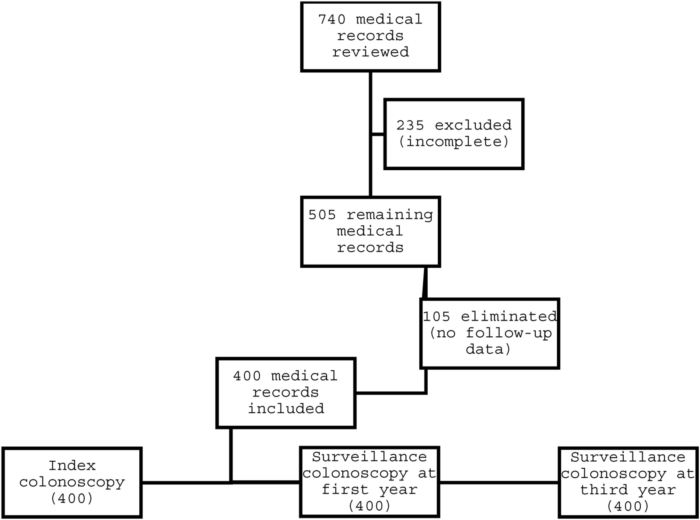 fig0005