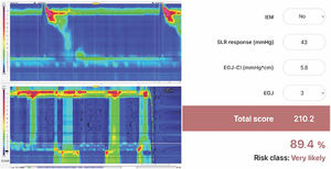 Example of a HRM plot and the calculation of the Milan score using the website www.milanscore.com.