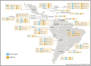 Prevalence of overweight and obesity in children and adolescents by LASPGHAN member country. F: female; M: male.
