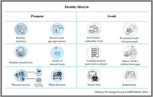 Elements to promote and avoid for achieving a healthy lifestyle.