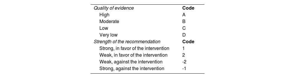 Tables