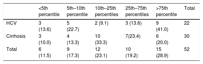 Tables