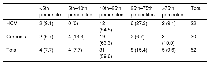 Tables