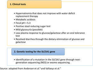 CGGM diagnostic criteria.