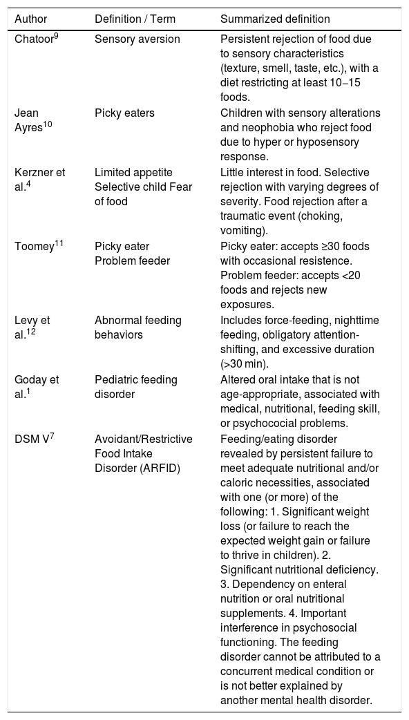 Tables