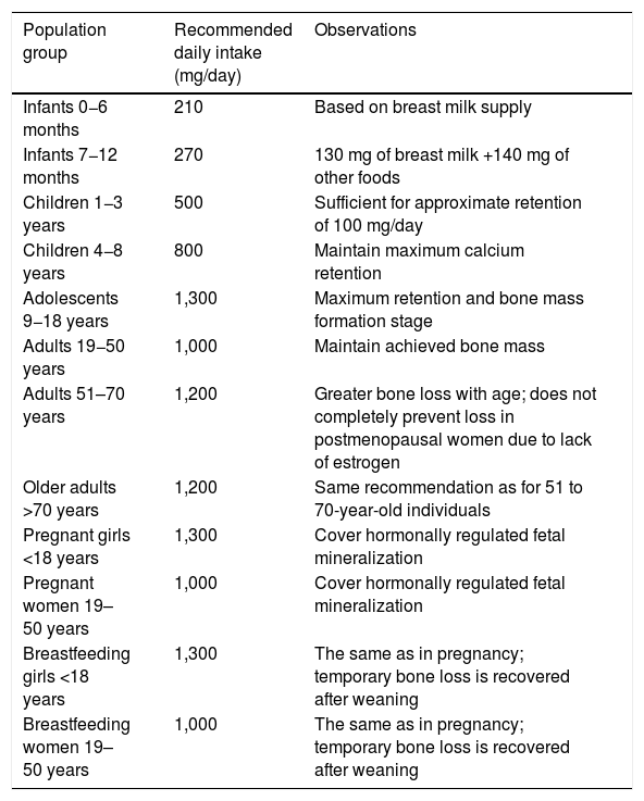 Tables