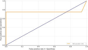 ROC curve of the simplified Random Forest model. Representation of sensitivity, compared with 1-specificity. The area under the curve (AUC) was 0.76 in the test set, reflecting good discriminative capacity for identifying patients with distant recurrence.