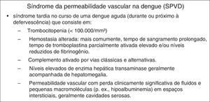 Síndrome da permeabilidade vascular na dengue (SPVD).