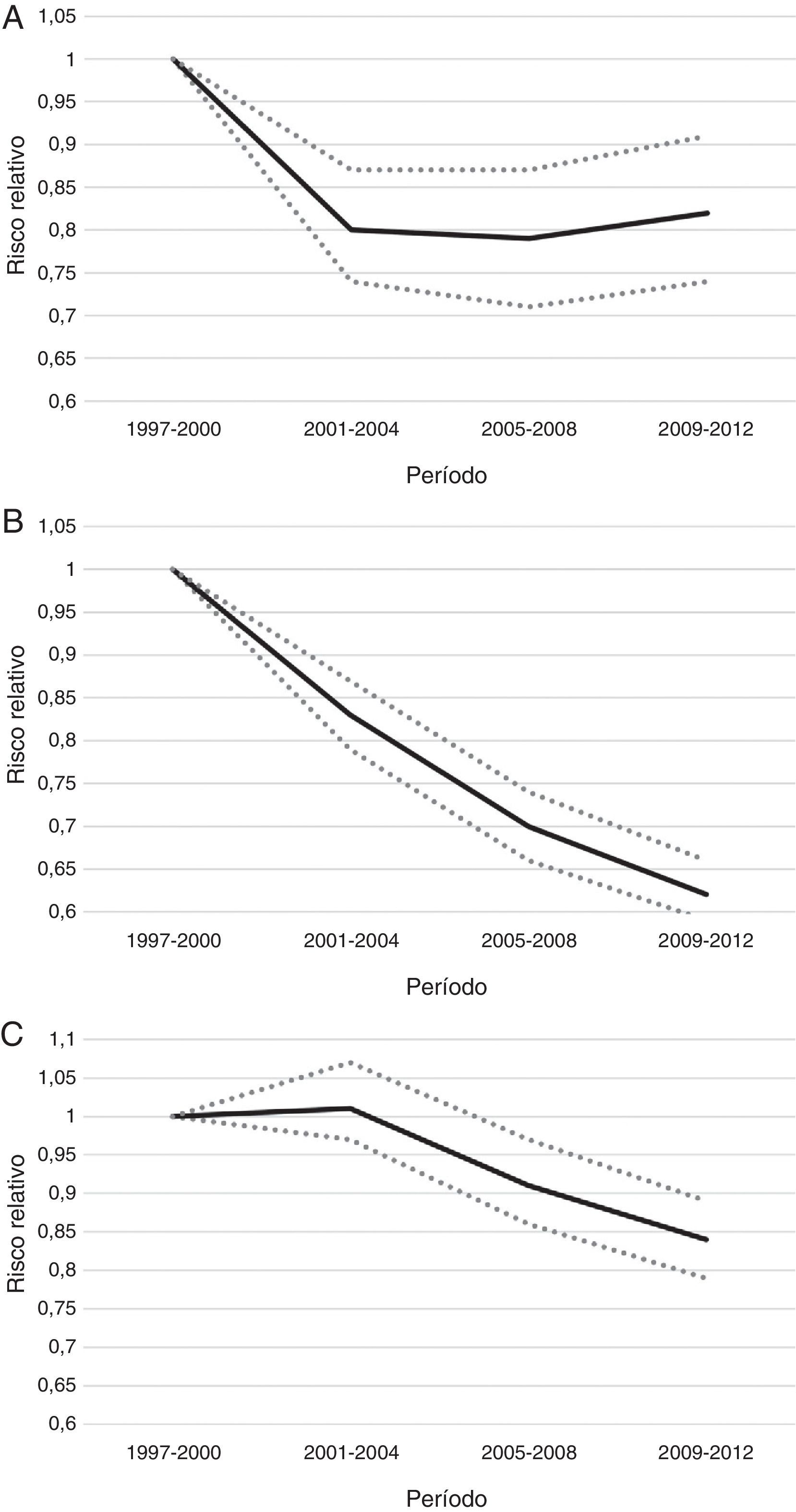 Temporal and spatial evolution of maternal and neonatal mortality rates ...