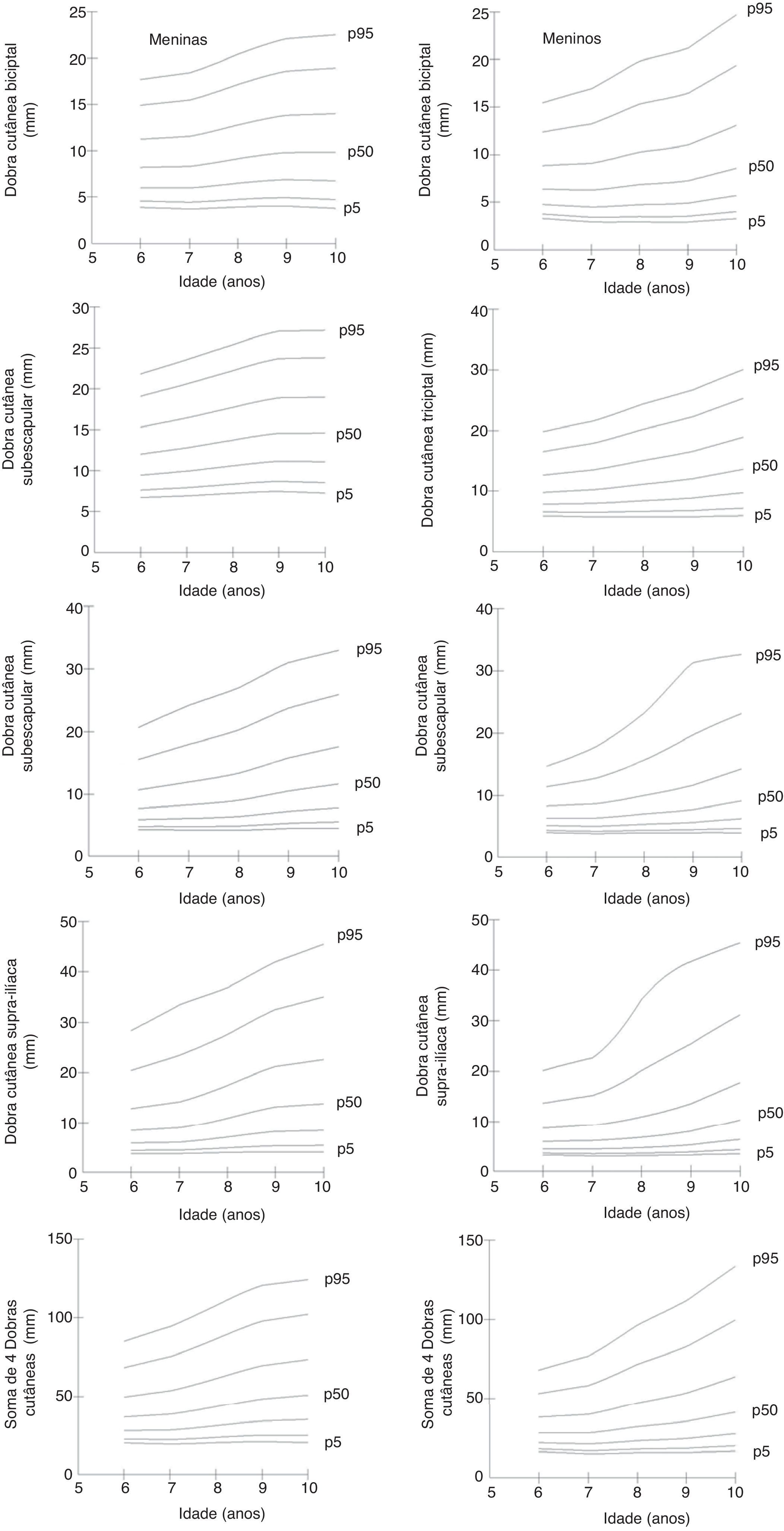 Skin Fold Graph Skinfold reference curves and their use in predicting metabolic ...