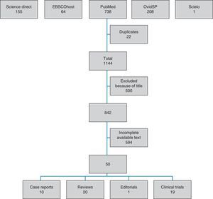 Search strategy flowchart.