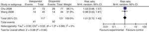 Incidence of PONV at 24h.