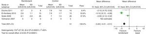 Pain intensity, remifentanil group – analgesic effect comparison between hour 3 and time point 0.