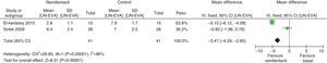 Pain intensity, remifentanil group – analgesic effect comparison between time point 0 and final time point (delivery).