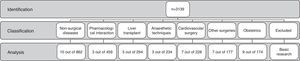 Article search and selection flow-chart.