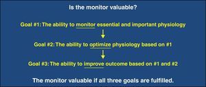 The three goals to qualify a monitor as a valuable one.