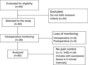 Patient flow-diagram.