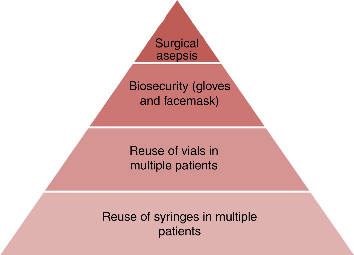 The importance of infection control and prevention in anesthesiology ...